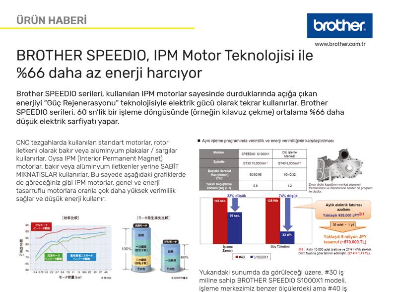 BROTHER SPEEDIO, IPM Motor Teknolojisi ile 66 daha az enerji harcıyor