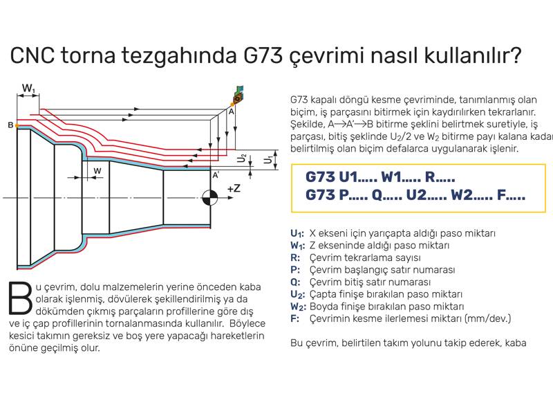CNC Torna Tezgahında G73 Çevrimi Nasıl Kullanılır?